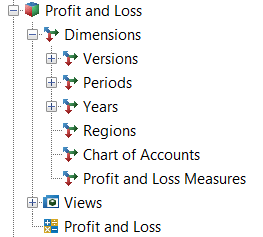 Profit and Loss Cube Tree