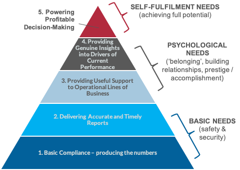 decision profitable journey making revisited analytics spitfire resources